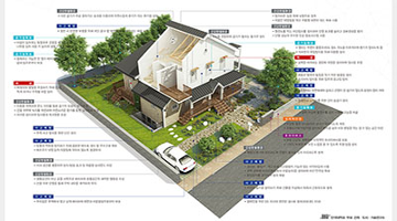 건축도시기술연구소가 발표한 건강한 주거를 위한 주택의 모습