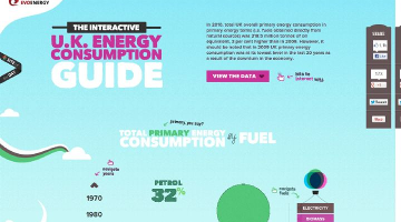 evoenergy